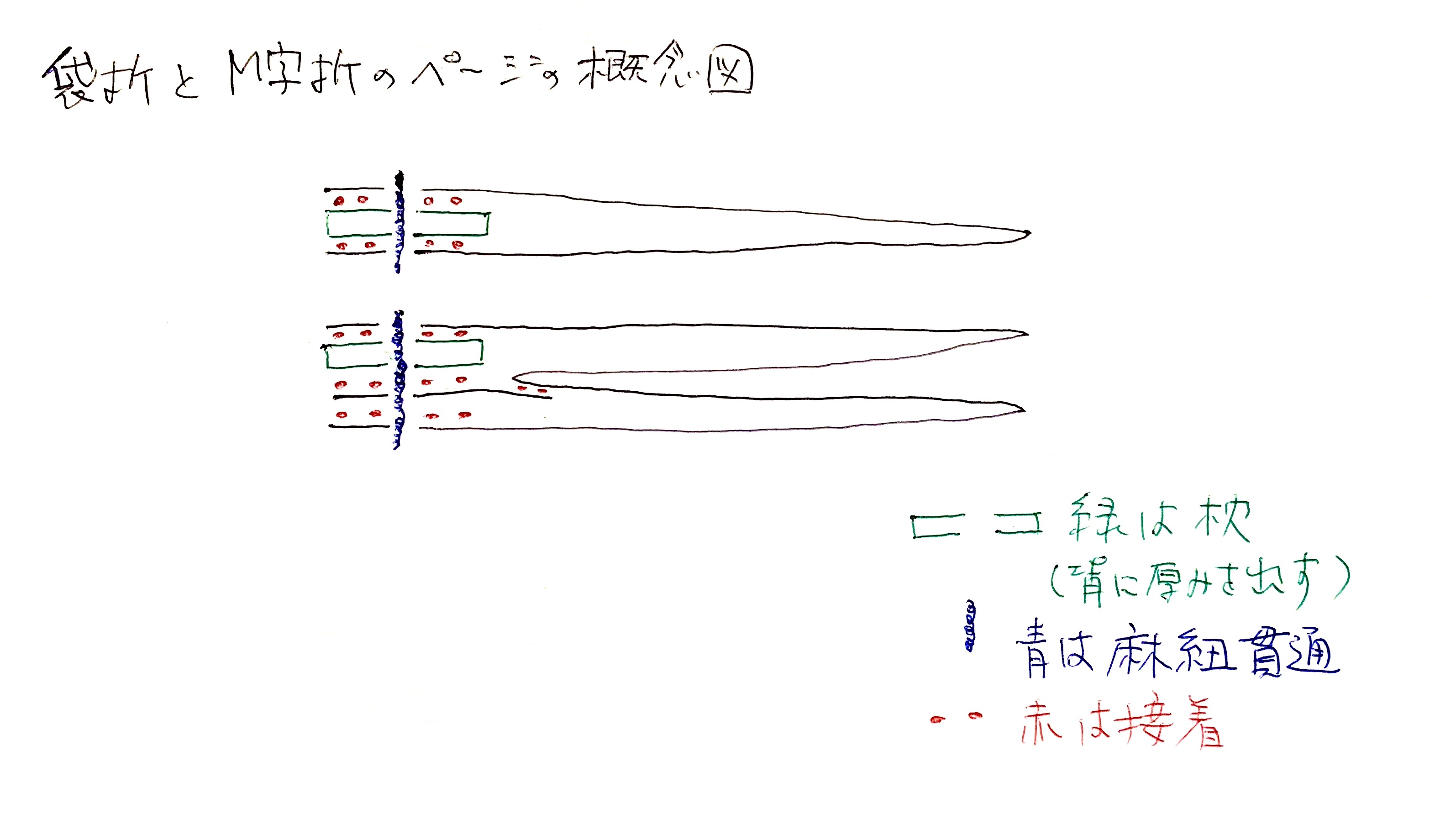 http://yoyamazaki.jp/blog/blog/2503251637_%E3%81%97%E3%82%8A%E3%81%82%E8%A2%8BM%E5%AD%97%E3%83%98%E3%82%9A%E3%83%BC%E3%82%B7%E3%82%99%E6%A6%82%E5%BF%B5%E5%9B%B3.jpg