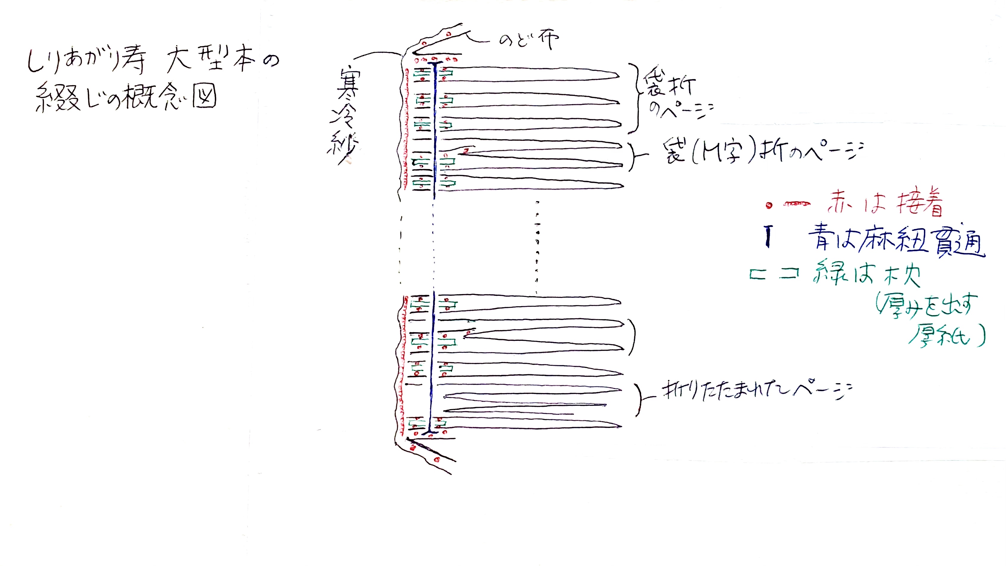 http://yoyamazaki.jp/blog/blog/2503251648_%E3%81%97%E3%82%8A%E3%81%82%E7%B6%B4%E3%81%97%E3%82%99%E6%A6%82%E5%BF%B5%E5%9B%B3.jpg